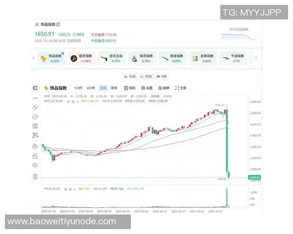 CS2饰品市场一天蒸发17亿美元内马尔库存骤降5万引发关注 CS2饰品市场一天蒸发17亿美元内马尔库存骤降5万引发关注